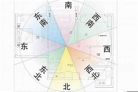 大門向東南風水|家居風水——如何以大門定坐向